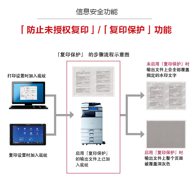 理光3055黑白機-防止未授權(quán)復(fù)印